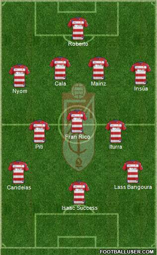 Granada C.F. Formation 2015