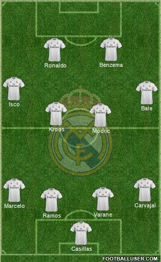 Real Madrid C.F. Formation 2015