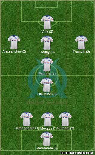 Olympique de Marseille Formation 2015
