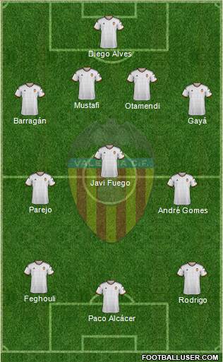 Valencia C.F., S.A.D. Formation 2015