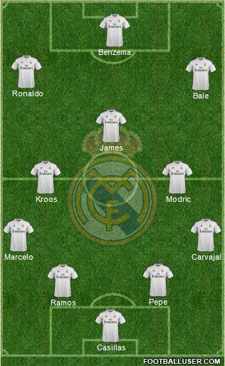 Real Madrid C.F. Formation 2015