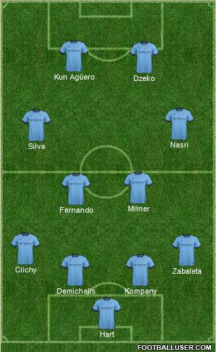 Manchester City Formation 2015