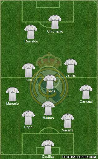 Real Madrid C.F. Formation 2015