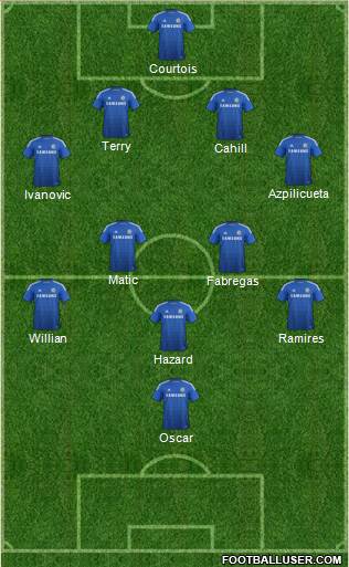 Chelsea Formation 2015