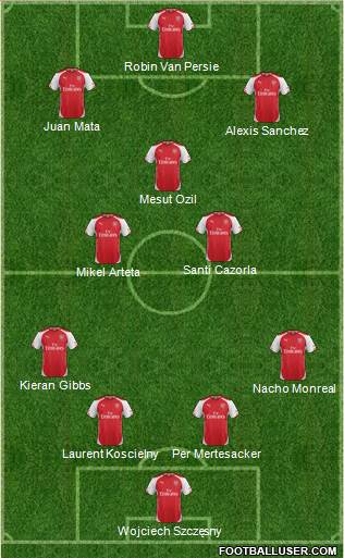 Arsenal Formation 2015