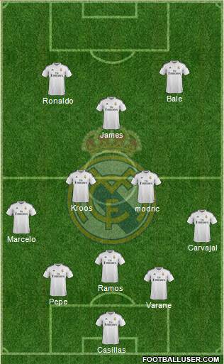 Real Madrid C.F. Formation 2015