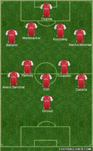 Arsenal Formation 2015