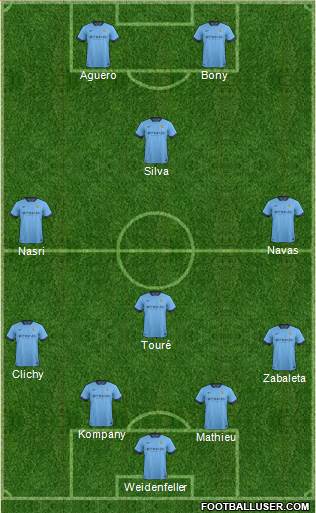 Manchester City Formation 2015
