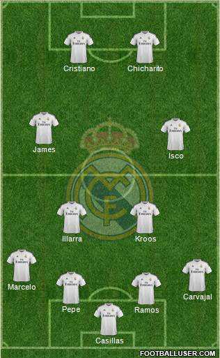 Real Madrid C.F. Formation 2015