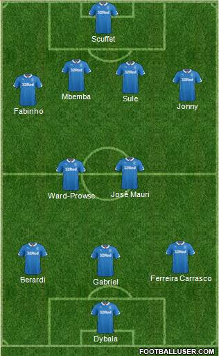 Rangers Formation 2015
