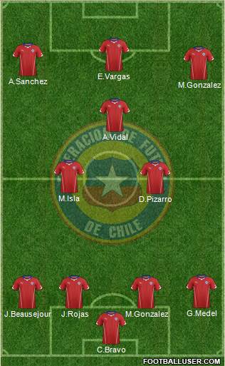 Chile Formation 2015