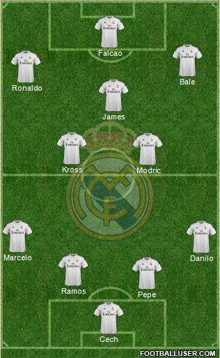 Real Madrid C.F. Formation 2015