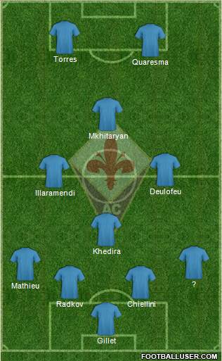 Fiorentina Formation 2015