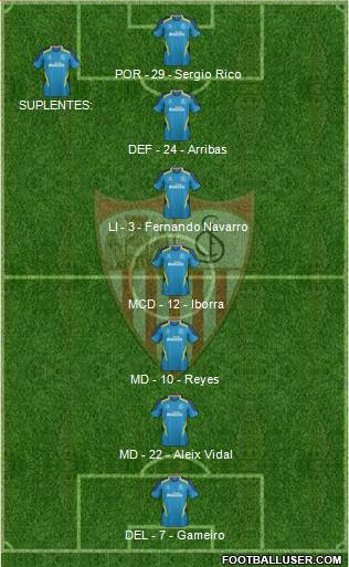 Sevilla F.C., S.A.D. Formation 2015
