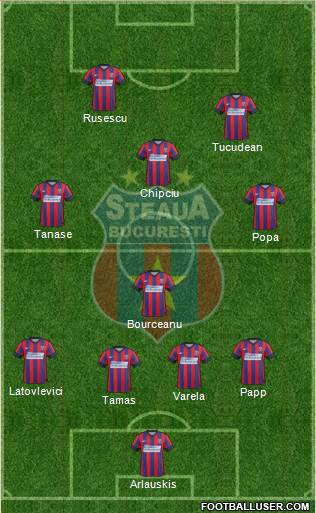 FC Steaua Bucharest Formation 2015