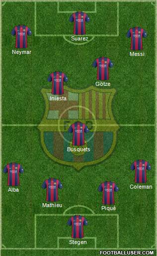 F.C. Barcelona Formation 2015