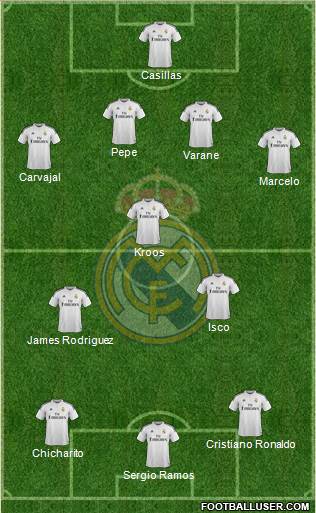 Real Madrid C.F. Formation 2015