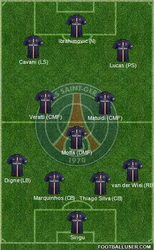 Paris Saint-Germain Formation 2015