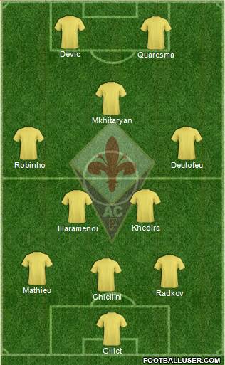 Fiorentina Formation 2015