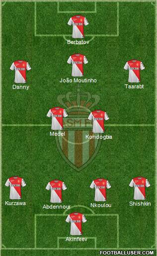 AS Monaco FC Formation 2015