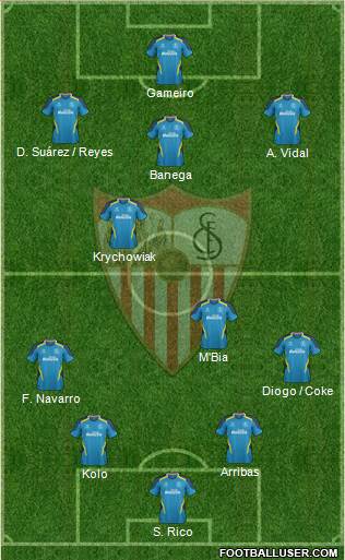 Sevilla F.C., S.A.D. Formation 2015