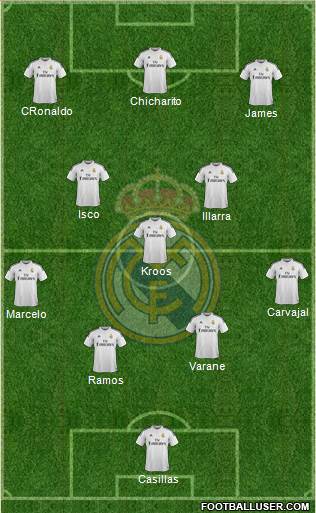 Real Madrid C.F. Formation 2015