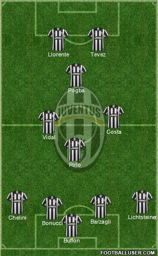 Juventus Formation 2015