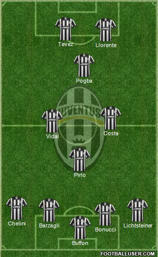 Juventus Formation 2015