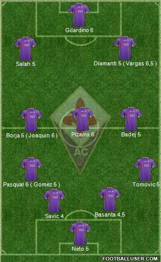 Fiorentina Formation 2015