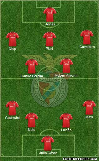 Sport Lisboa e Benfica - SAD Formation 2015