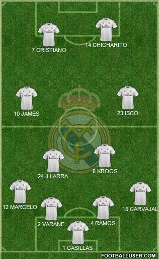Real Madrid C.F. Formation 2015