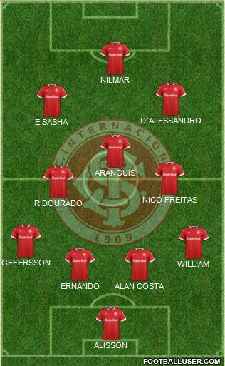 SC Internacional Formation 2015