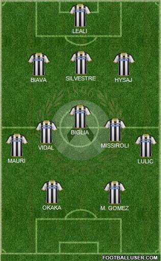 Udinese Formation 2015