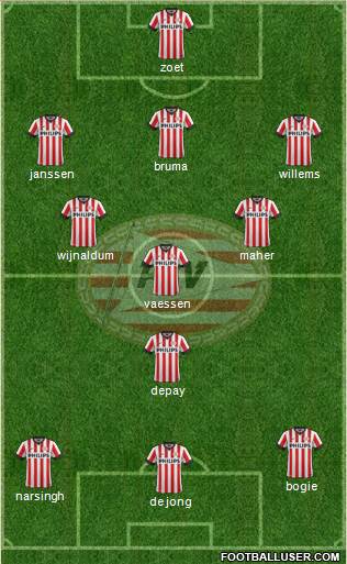 PSV Formation 2015