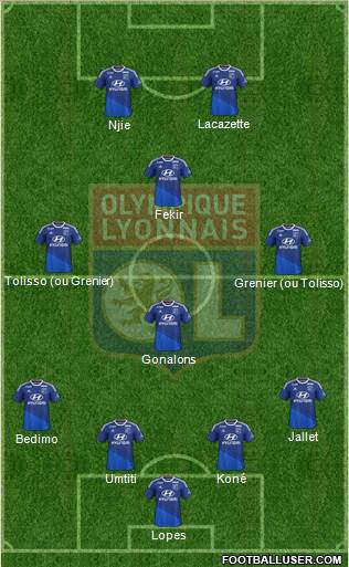 Olympique Lyonnais Formation 2015