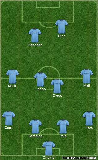 Manchester City Formation 2015