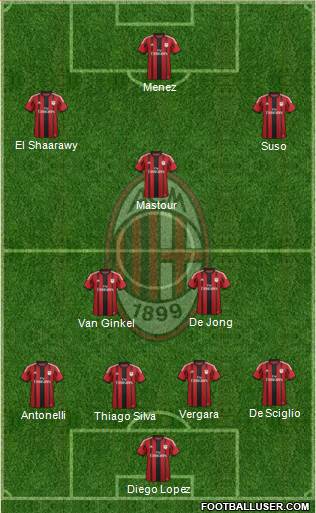 A.C. Milan Formation 2015