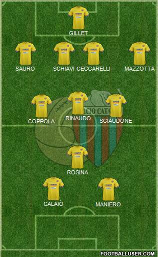 Catania Formation 2015