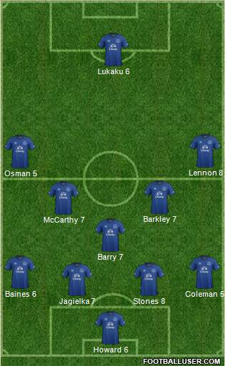 Everton Formation 2015