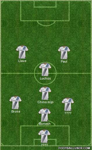 Los Angeles Galaxy Formation 2015