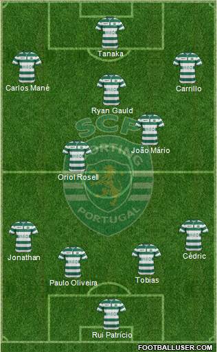 Sporting Clube de Portugal - SAD Formation 2015