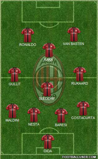 A.C. Milan Formation 2015
