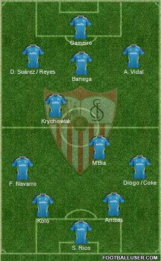 Sevilla F.C., S.A.D. Formation 2015