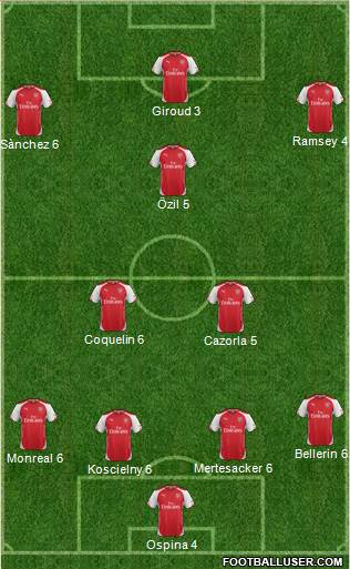 Arsenal Formation 2015