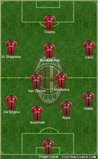 A.C. Milan Formation 2015
