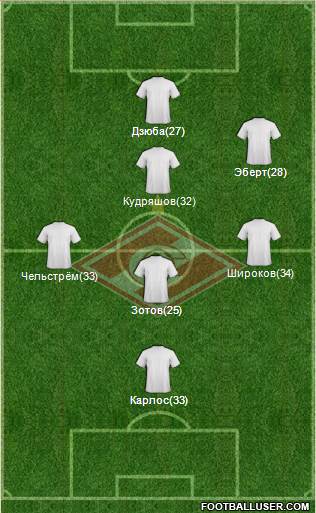 Spartak Moscow Formation 2015
