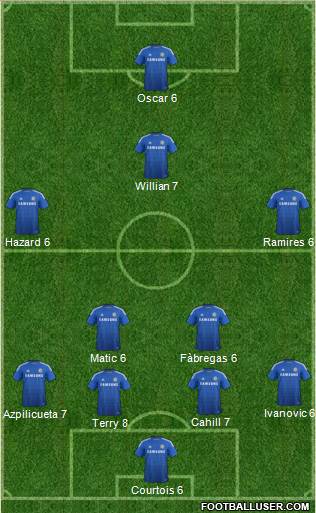 Chelsea Formation 2015