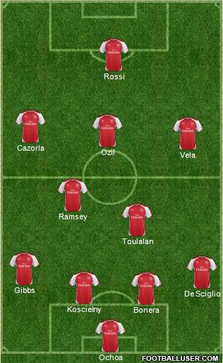 Arsenal Formation 2015