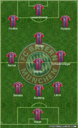 FC Bayern München Formation 2015