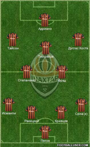 Shakhtar Donetsk Formation 2015